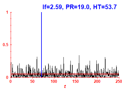 Survival probability